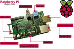 12-07-2012 SWOSU Sayre Offering Computer Class on Raspberry Pi